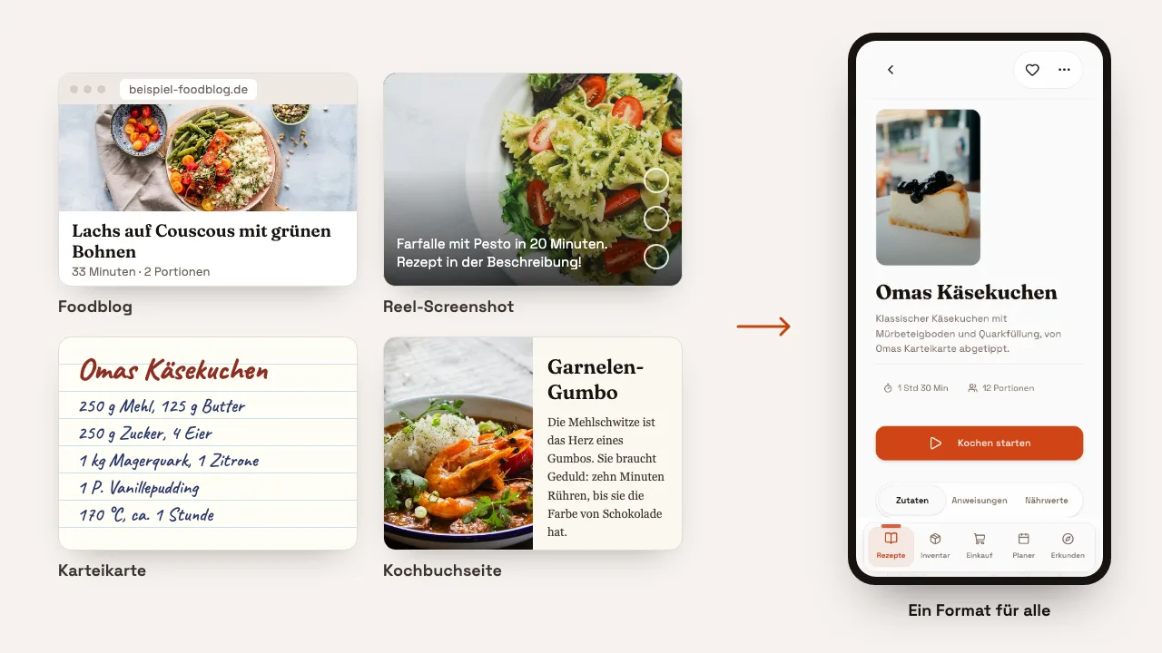 Vier Rezeptquellen (Foodblog, Reel-Screenshot, Karteikarte, Kochbuchseite) und das daraus entstandene Rezept in PandaChef